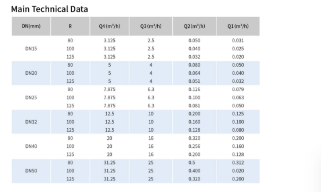Multi-jet STS standalone Keypad Prepaid Water Mete, Multi-jet STS Keypad Prepaid Water Meter With Handheld Keyboard(CIU) (DN40-200) - Image 3
