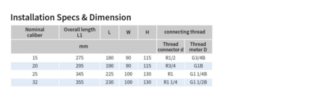 Prepaid Water Mete (DN15-32) - Image 3