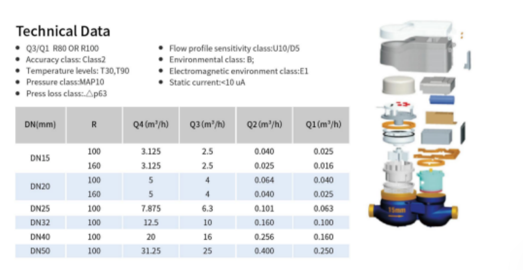 Prepaid Water Mete (DN15-32) - Image 4